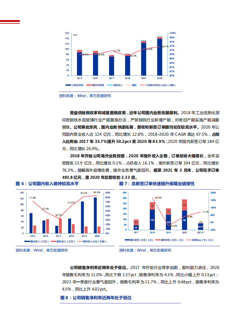 2021年中钢国际公司改革与钢铁行业降碳趋势分析报告.pdf 第6页