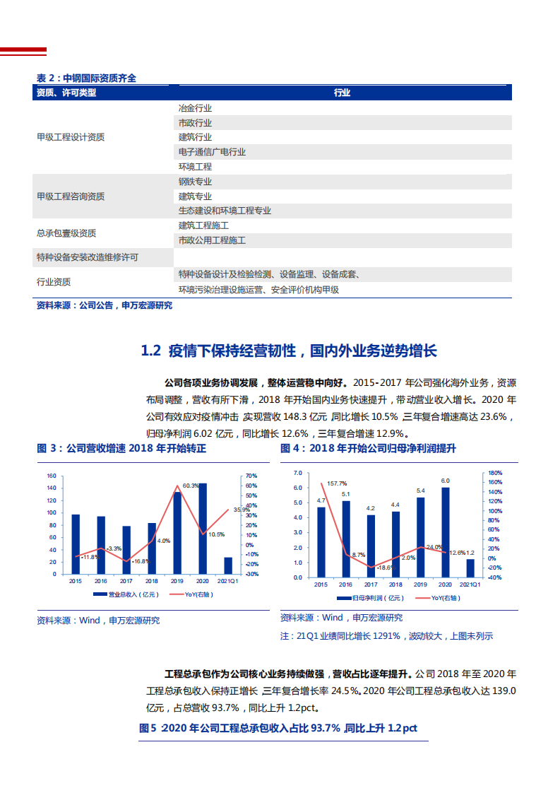 2021年中钢国际公司改革与钢铁行业降碳趋势分析报告.pdf 第5页