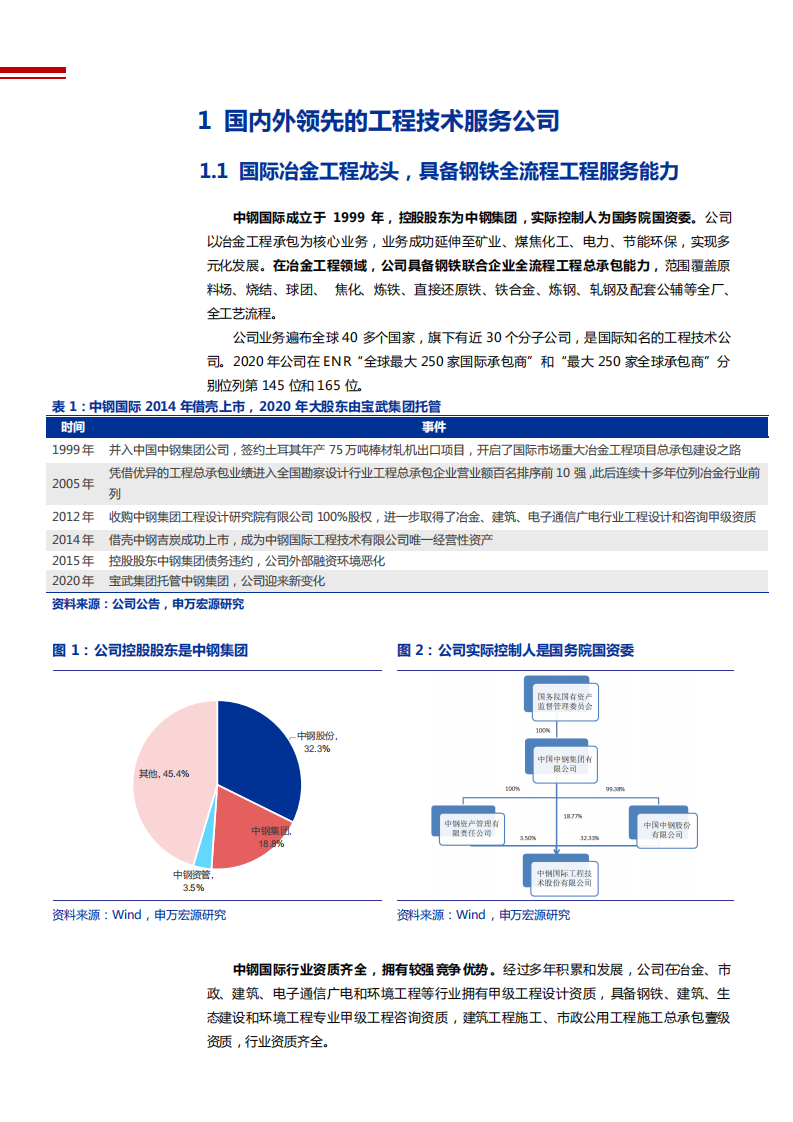 2021年中钢国际公司改革与钢铁行业降碳趋势分析报告.pdf 第4页