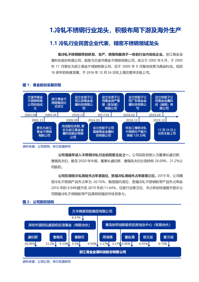 2021年中国不锈钢消费结构及甬金股份盈利能力分析报告.pdf 第4页