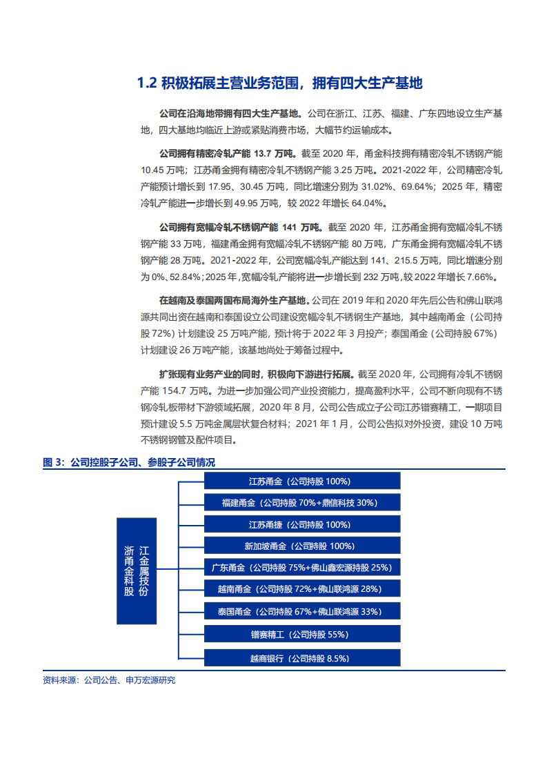 2021年中国不锈钢消费结构及甬金股份盈利能力分析报告.pdf 第5页