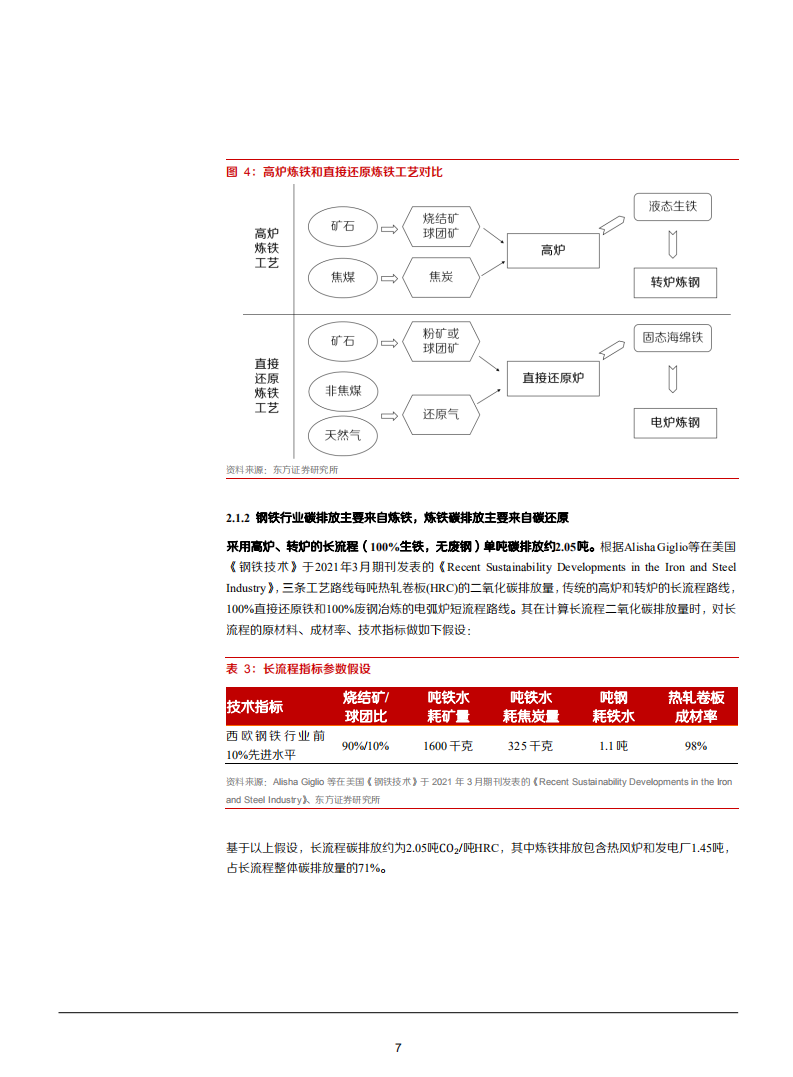 2021年中国氢气炼钢行业发展现状及相关企业布局方向分析报告.pdf 第6页