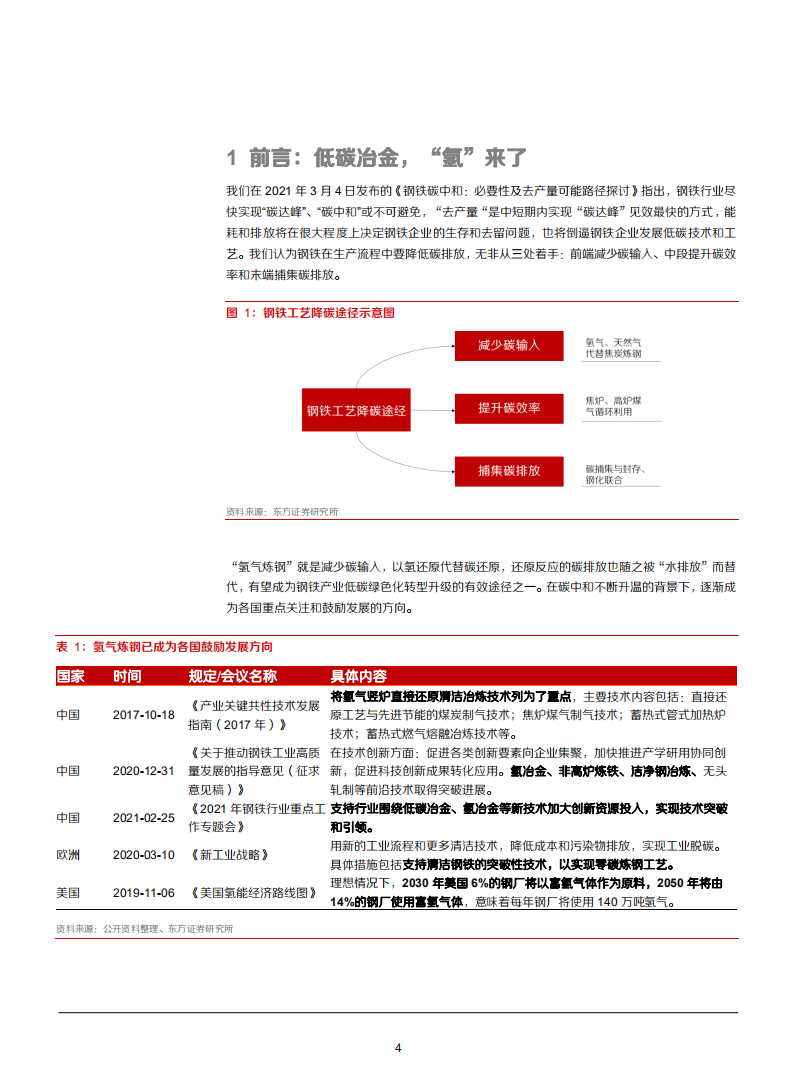 2021年中国氢气炼钢行业发展现状及相关企业布局方向分析报告.pdf 第3页