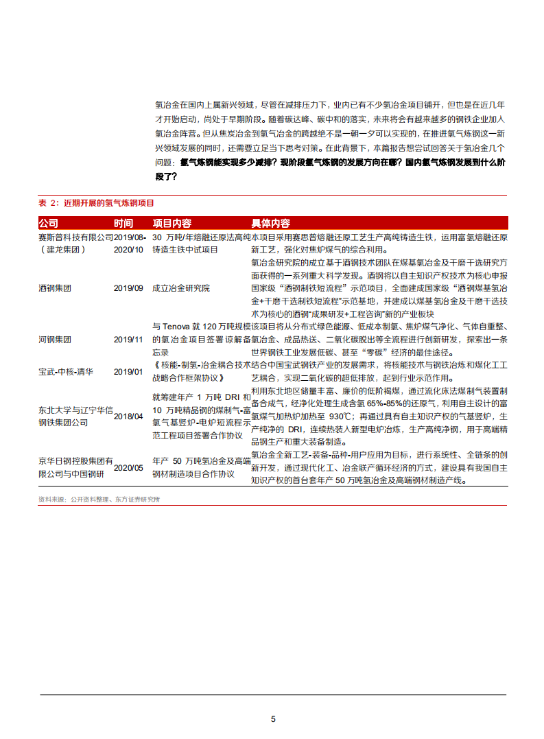 2021年中国氢气炼钢行业发展现状及相关企业布局方向分析报告.pdf 第4页