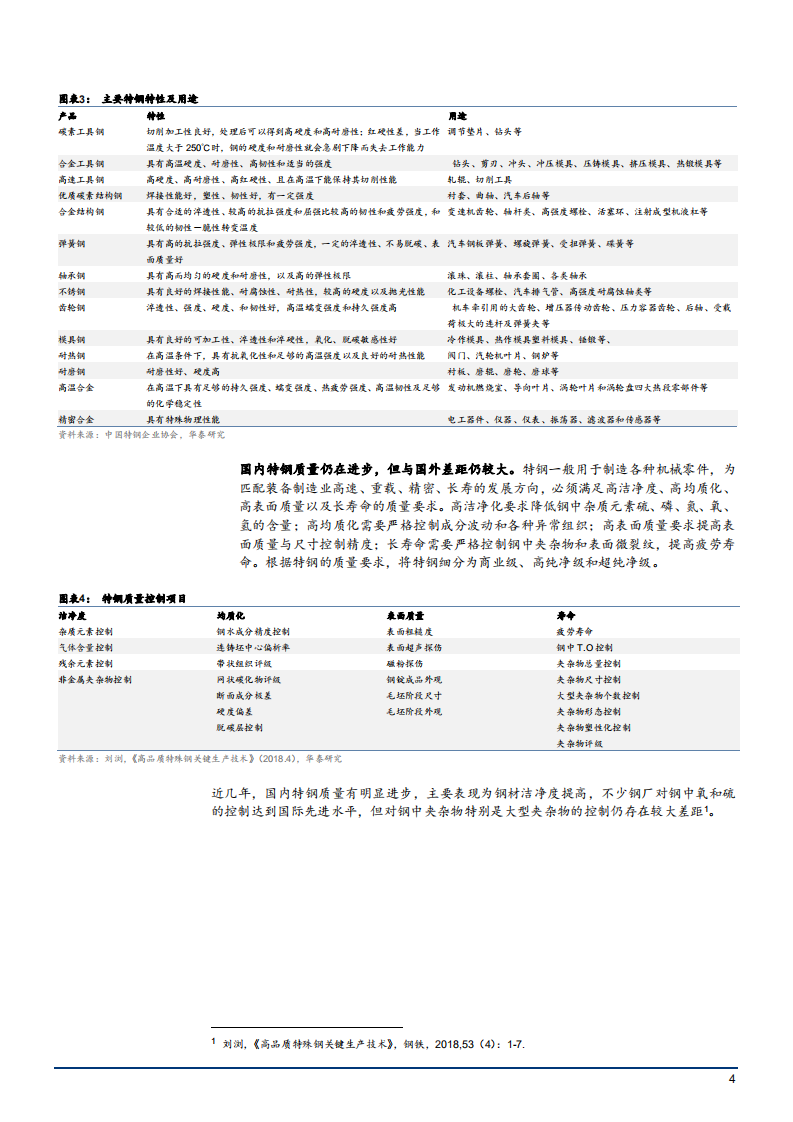 2021年中国特钢产业现状及海外特钢市场格局分析报告.pdf 第3页