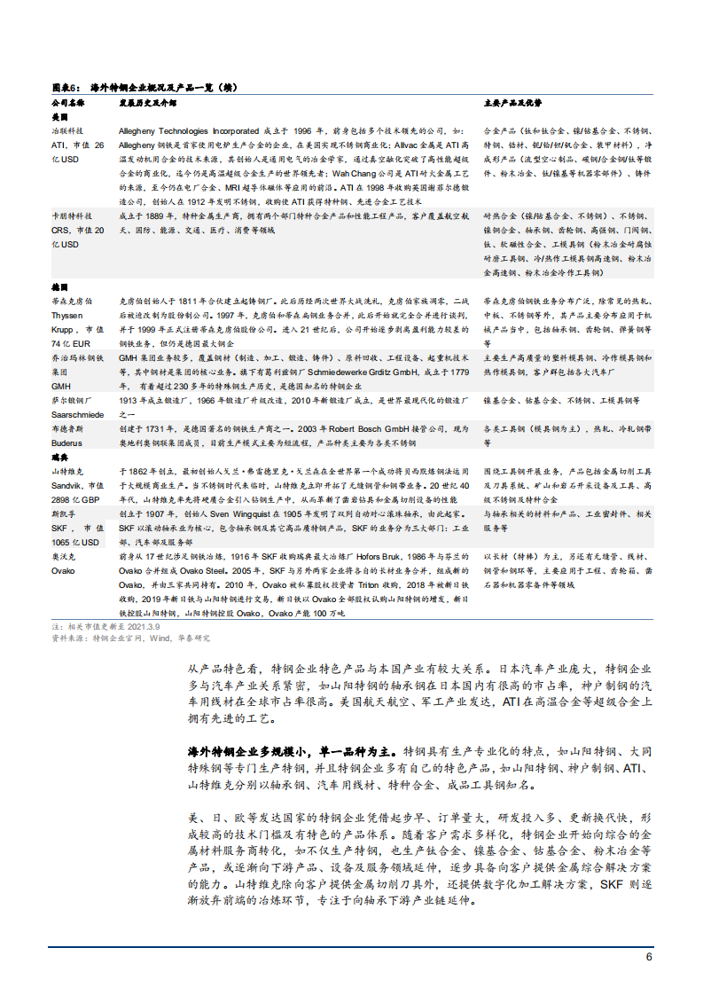 2021年中国特钢产业现状及海外特钢市场格局分析报告.pdf 第5页