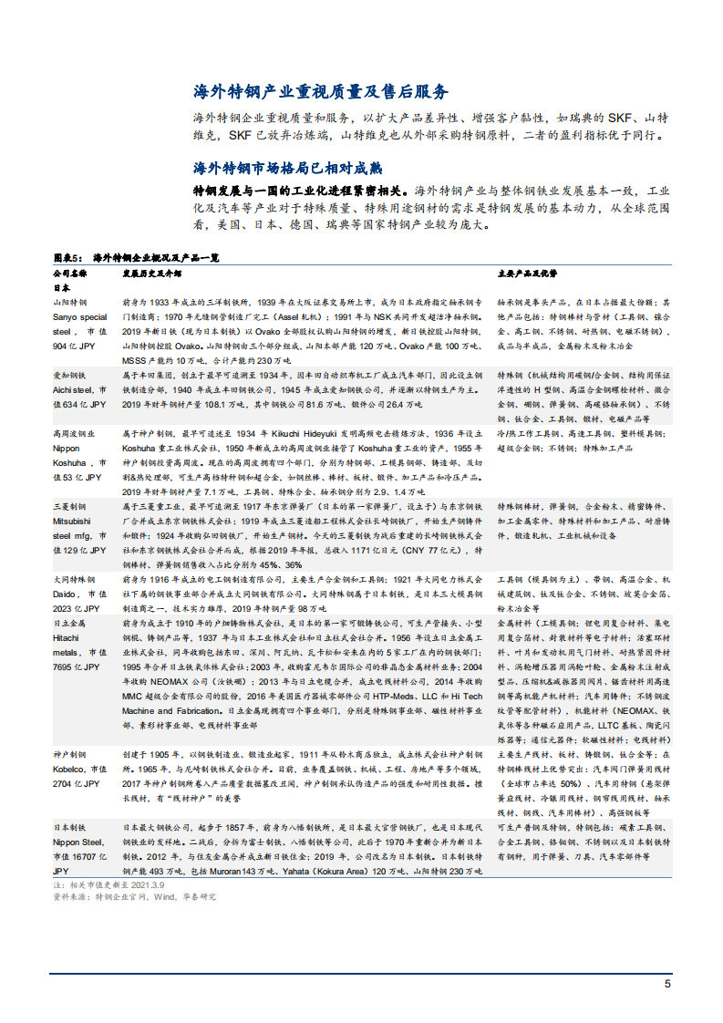 2021年中国特钢产业现状及海外特钢市场格局分析报告.pdf 第4页