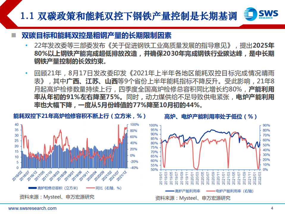 2022年春季钢铁行业投资策略：稳增长预期强化，基建需求回暖在即-220322.pdf 第4页