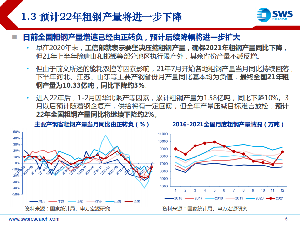 2022年春季钢铁行业投资策略：稳增长预期强化，基建需求回暖在即-220322.pdf 第6页