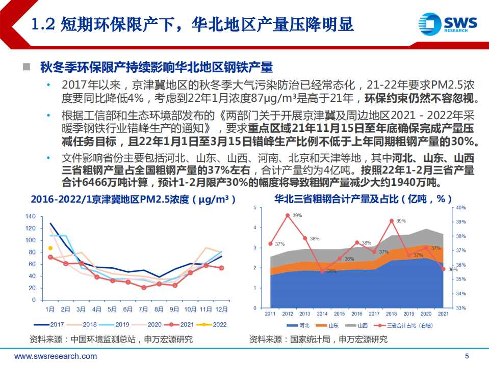 2022年春季钢铁行业投资策略：稳增长预期强化，基建需求回暖在即-220322.pdf 第5页