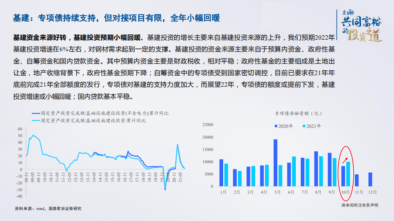 2022年钢铁行业发展趋势分析及钢材市场供需格局研究报告.pdf 第4页