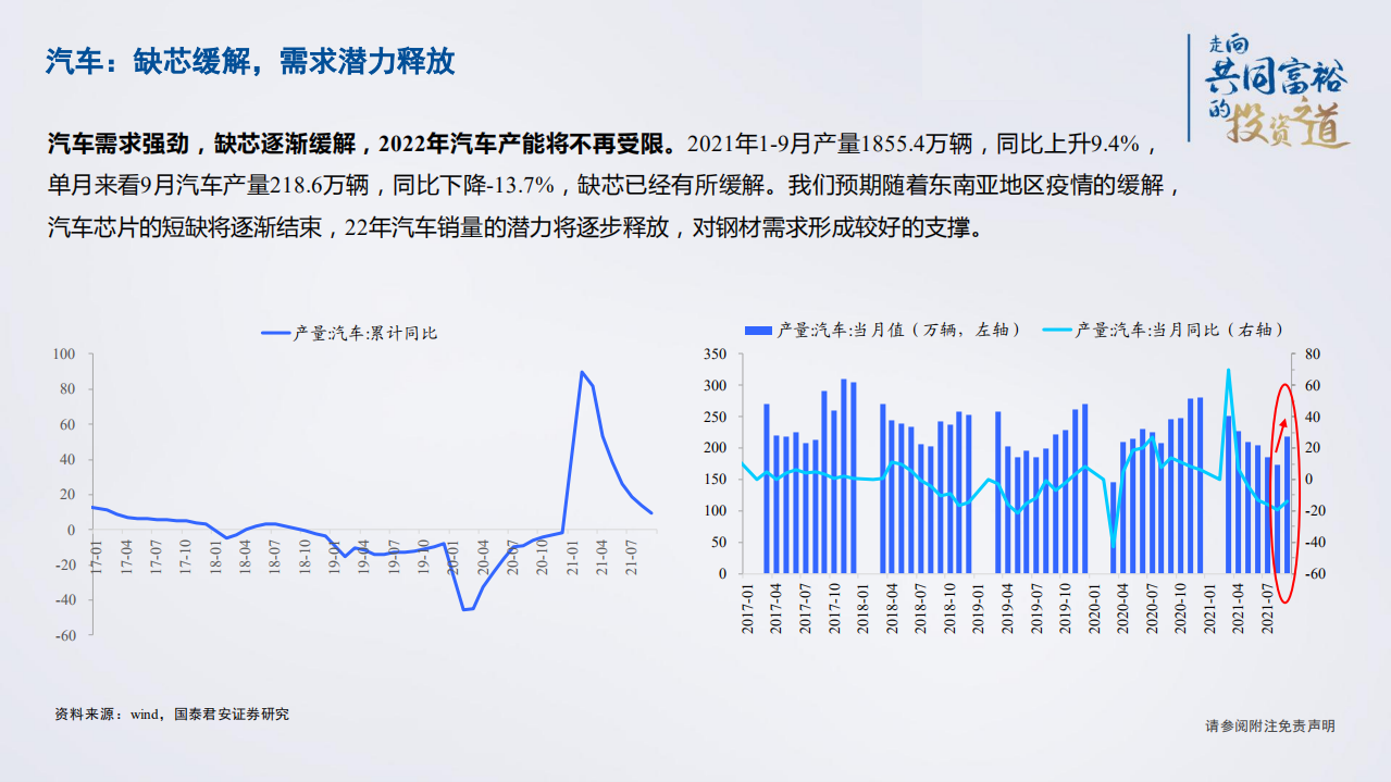 2022年钢铁行业发展趋势分析及钢材市场供需格局研究报告.pdf 第6页