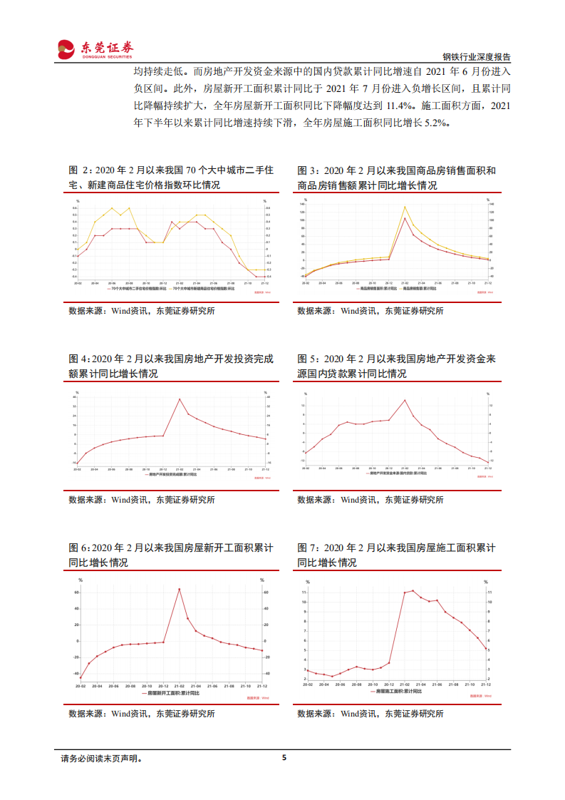 钢铁行业深度报告：稳增长加码基建，钢铁供需格局有望改善-220228.pdf 第5页