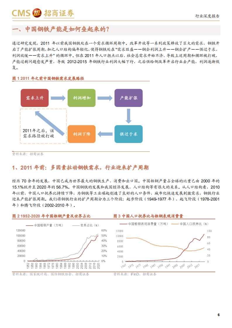 钢铁行业深度研究系列二：从供给侧看中国钢铁的发展和未来-220111.pdf 第6页