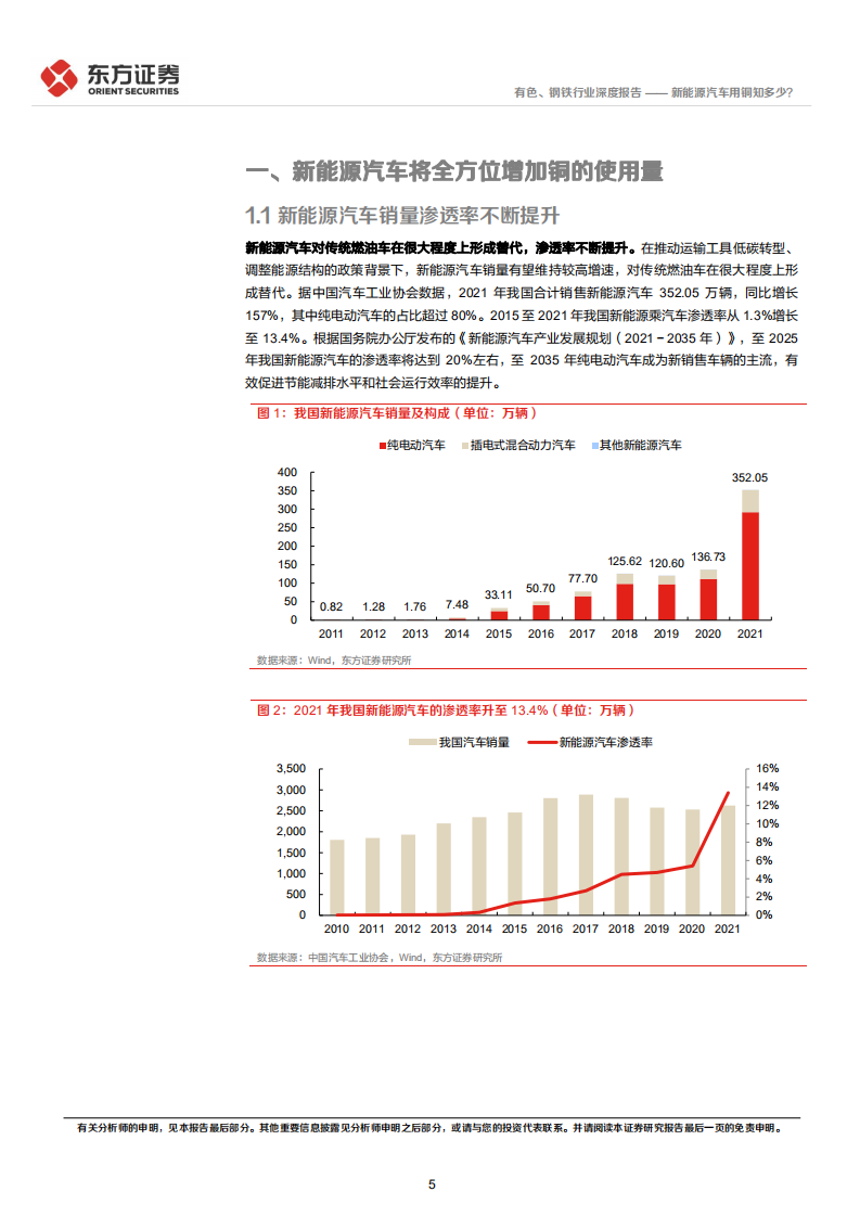 有色、钢铁行业基础数据系列报告①：新能源汽车用铜知多少？-220331.pdf 第5页