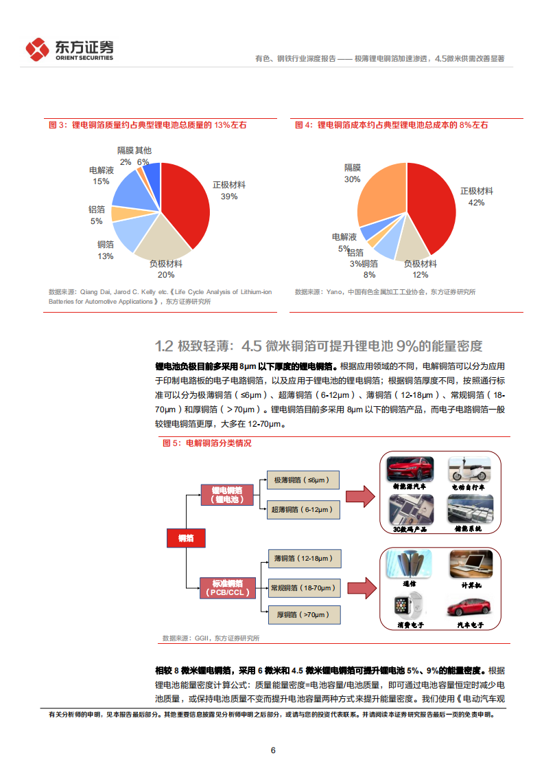 有色、钢铁行业新材料系列报告②：极薄锂电铜箔加速渗透，4.5微米供需改善显著-20220218.pdf 第6页