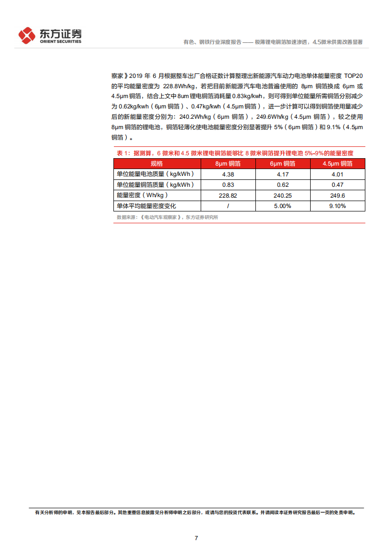 有色、钢铁行业新材料系列报告②：极薄锂电铜箔加速渗透，4.5微米供需改善显著-20220218.pdf 第7页