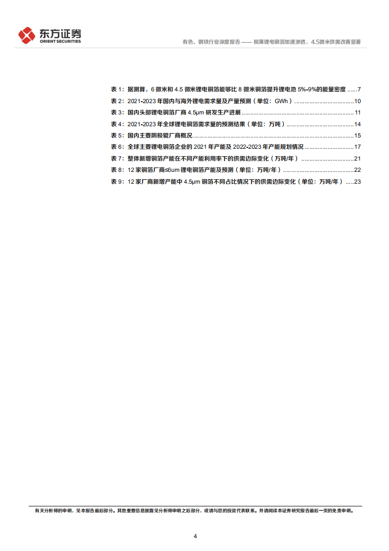 有色、钢铁行业新材料系列报告②：极薄锂电铜箔加速渗透，4.5微米供需改善显著-20220218.pdf 第4页