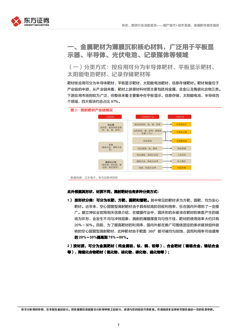有色、钢铁行业新材料系列报告③：国产替代+技术革新，高端靶材需求强劲-220410.pdf 第7页