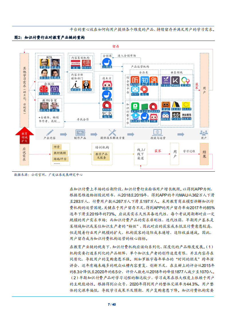 2021年传媒行业教育产业链重构与内容升级分析报告.pdf 第5页
