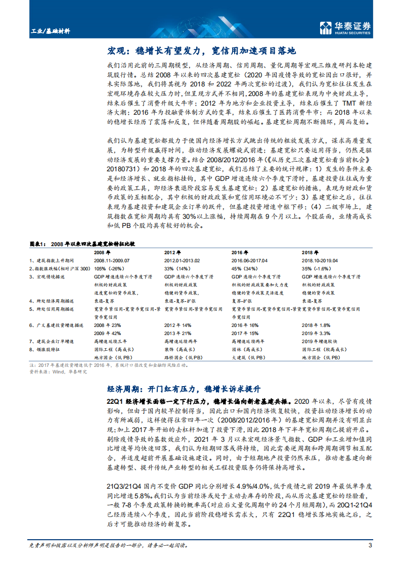 工业、基础材料行业专题研究： 三周期共振，基建宽松开启稳增长-220210.pdf 第3页