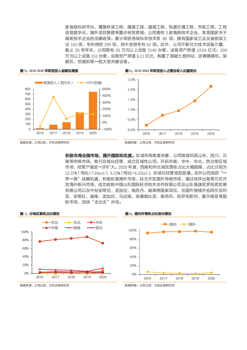 2021年交通基建行业前景与山东路桥公司盈利能力分析报告.pdf 第5页