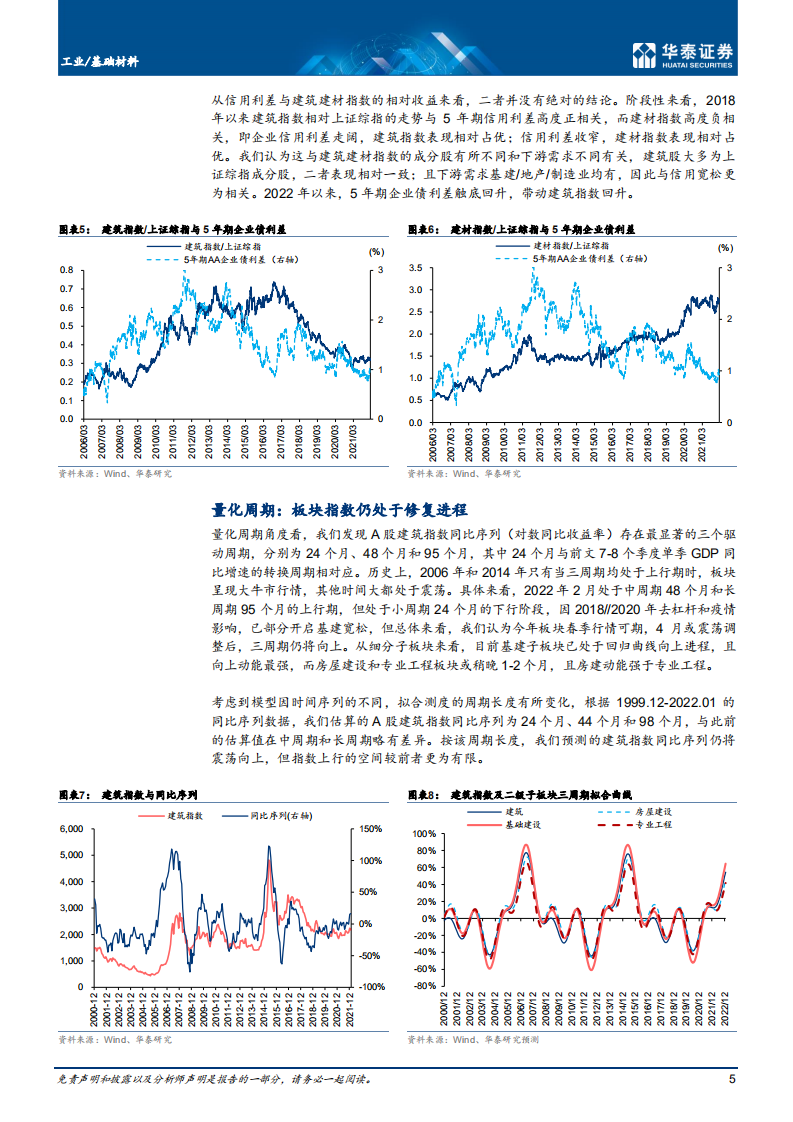 工业、基础材料行业专题研究： 三周期共振，基建宽松开启稳增长-220210.pdf 第5页