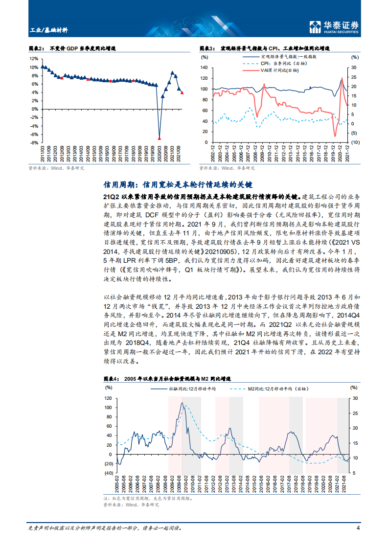 工业、基础材料行业专题研究： 三周期共振，基建宽松开启稳增长-220210.pdf 第4页