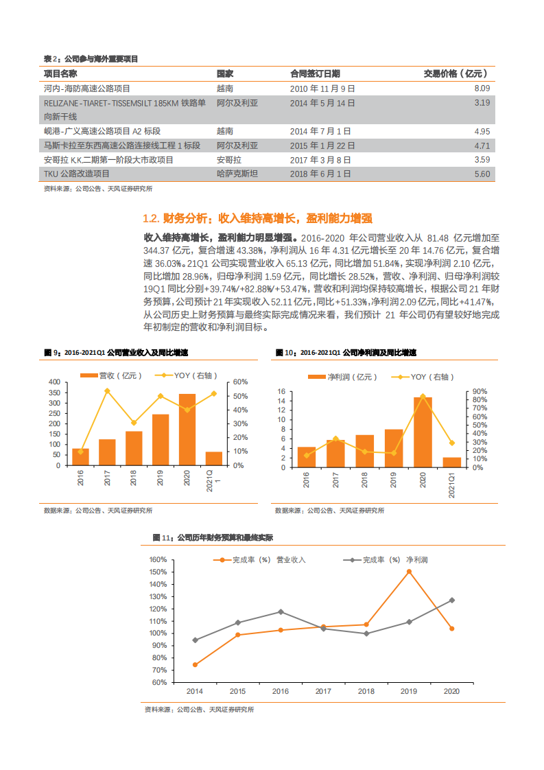2021年交通基建行业前景与山东路桥公司盈利能力分析报告.pdf 第6页