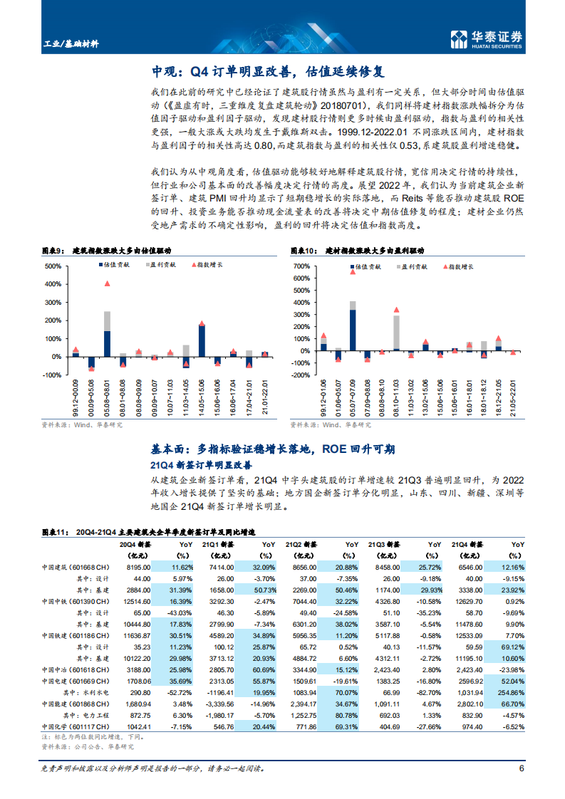 工业、基础材料行业专题研究： 三周期共振，基建宽松开启稳增长-220210.pdf 第6页