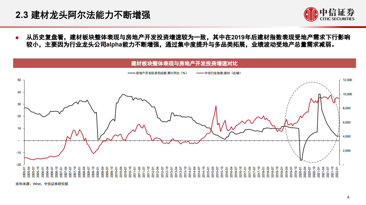 基础材料和工程服务行业：稳增长背景下基建产业链投资-220414.pdf 第5页