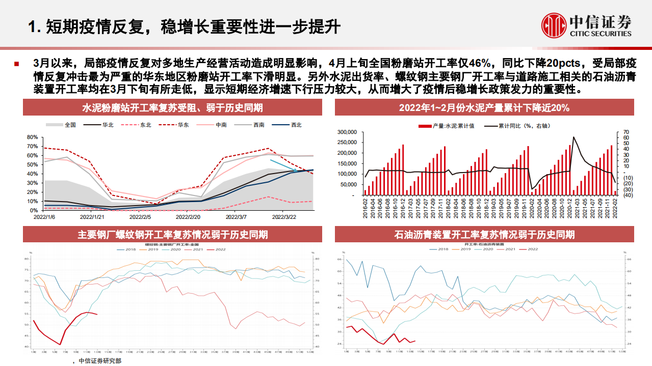 基础材料和工程服务行业：稳增长背景下基建产业链投资-220414.pdf 第2页