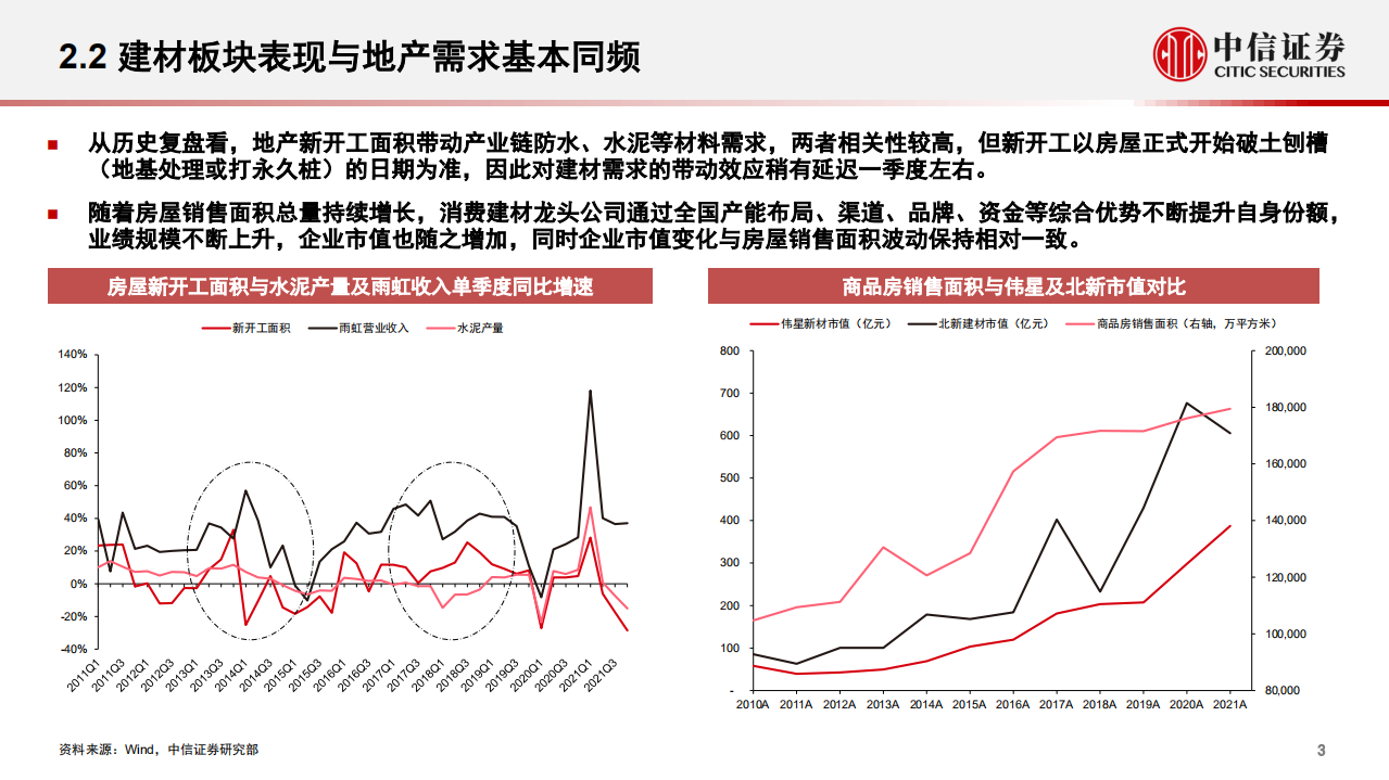 基础材料和工程服务行业：稳增长背景下基建产业链投资-220414.pdf 第4页