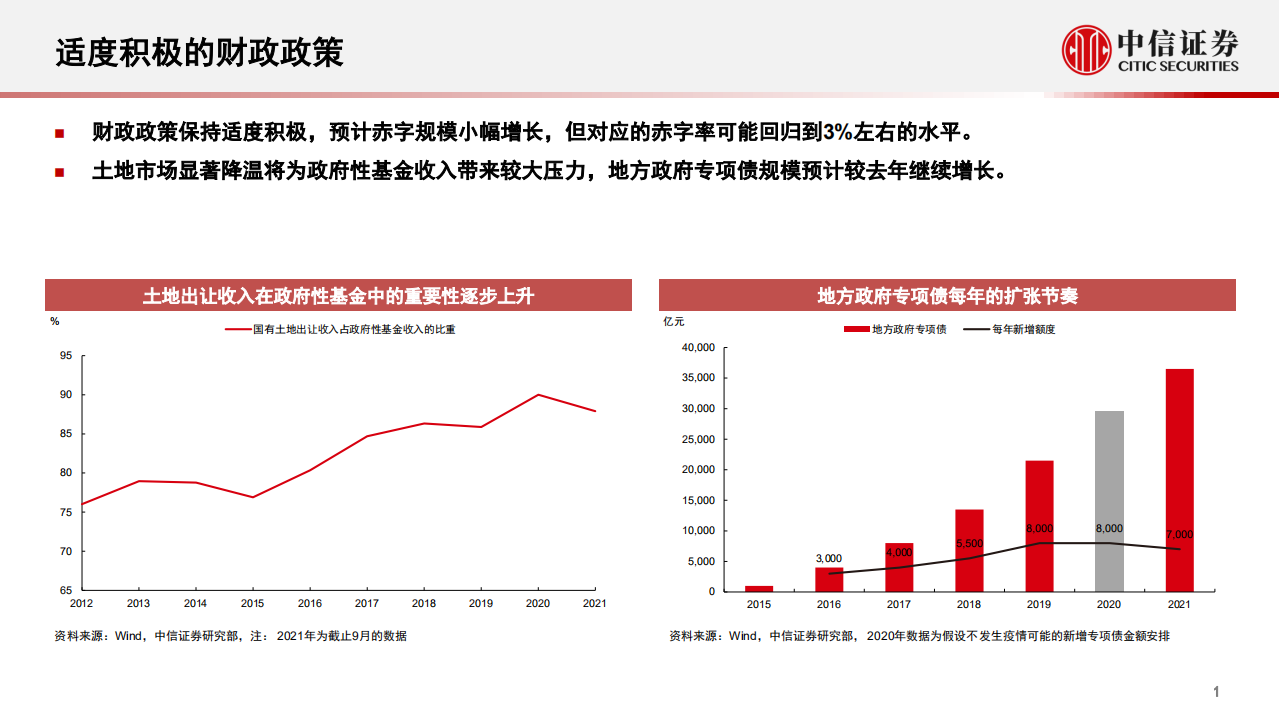 基础材料和工程服务行业：基建产业链投资机会梳理-220310.pdf 第2页