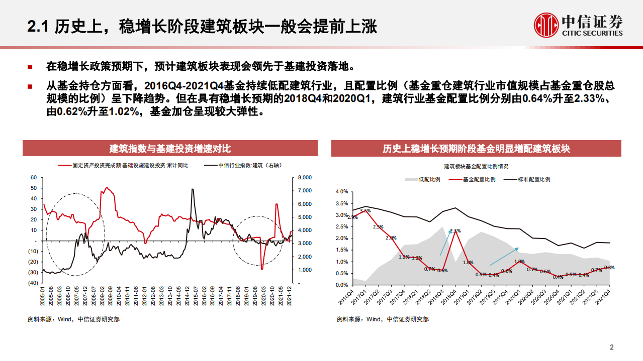 基础材料和工程服务行业：稳增长背景下基建产业链投资-220414.pdf 第3页