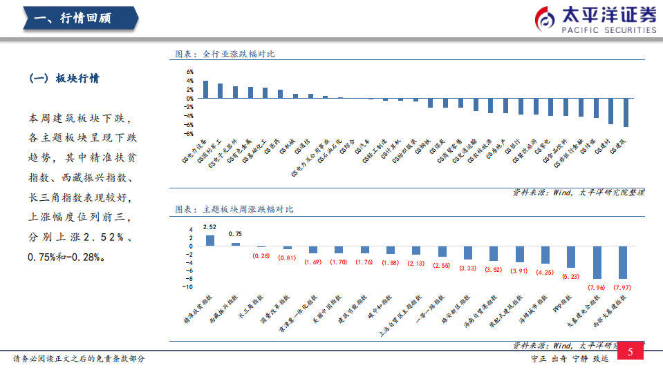 基建行业：&ldquo;六稳六保&rdquo;总基调有望持续发力-220227.pdf 第6页
