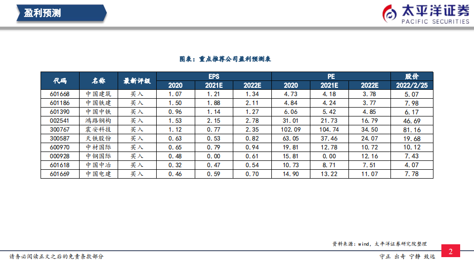 基建行业：&ldquo;六稳六保&rdquo;总基调有望持续发力-220227.pdf 第3页