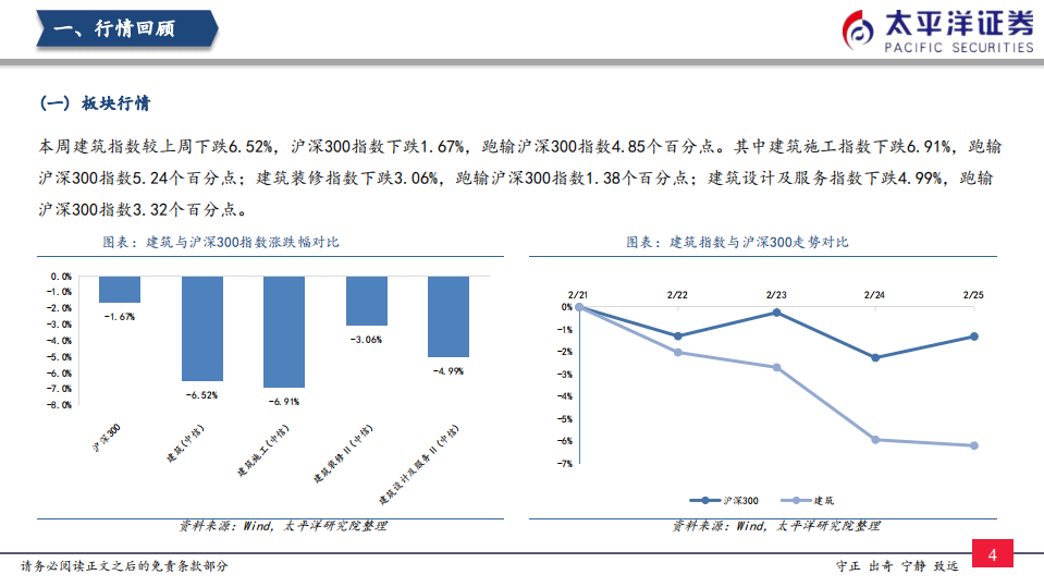 基建行业：&ldquo;六稳六保&rdquo;总基调有望持续发力-220227.pdf 第5页