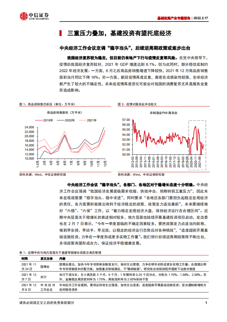 基础设施产业专题报告：稳增长发力搭台，新老基建产业链共舞-220217.pdf 第6页
