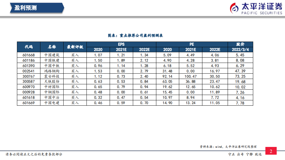 基建行业：基建加码预期增强-220306.pdf 第3页