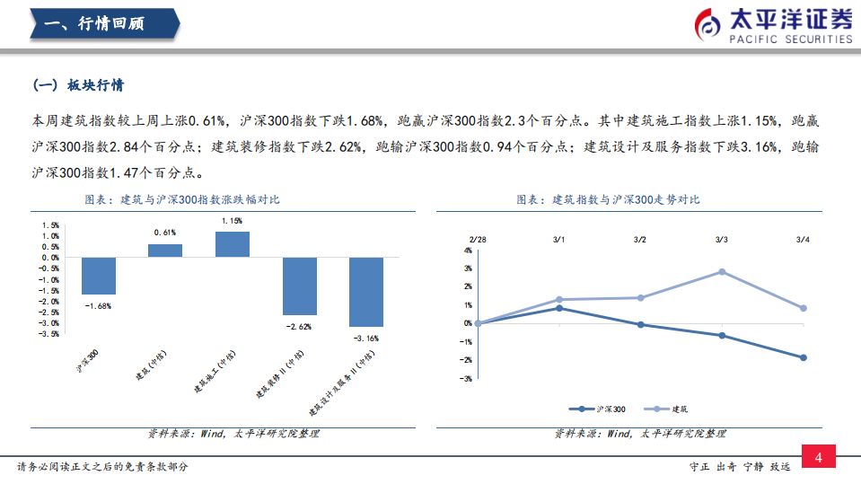 基建行业：基建加码预期增强-220306.pdf 第5页