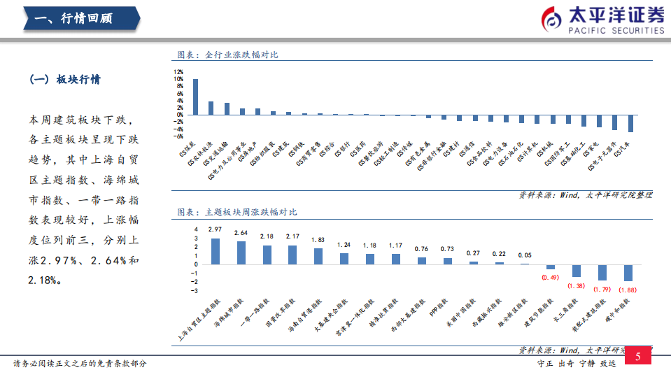 基建行业：基建加码预期增强-220306.pdf 第6页