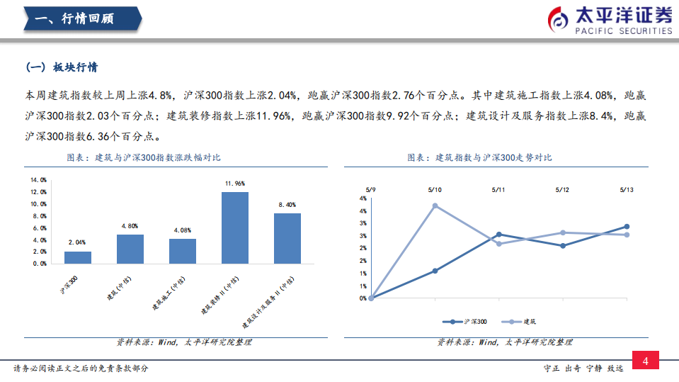 基建行业：政策发力，融资成本有望降低-220515.pdf 第5页