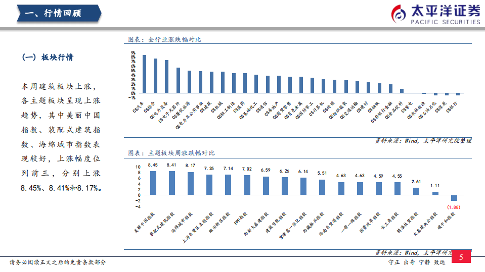 基建行业：政策发力，融资成本有望降低-220515.pdf 第6页