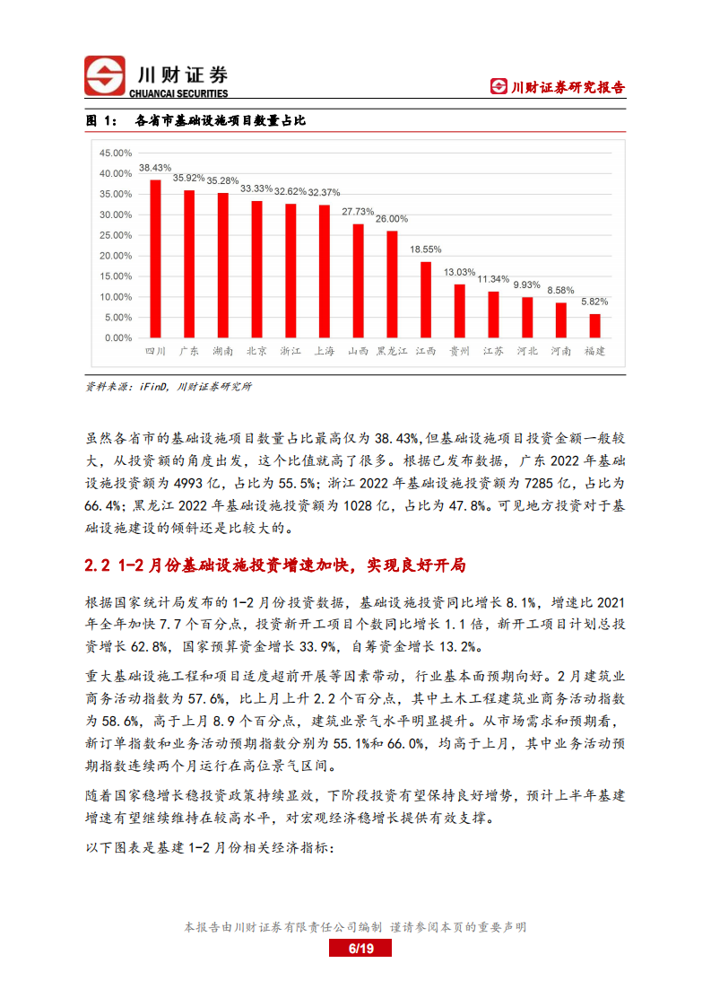 基建行业深度报告：围绕稳增长布局，新老基建确定性较高-220328.pdf 第6页
