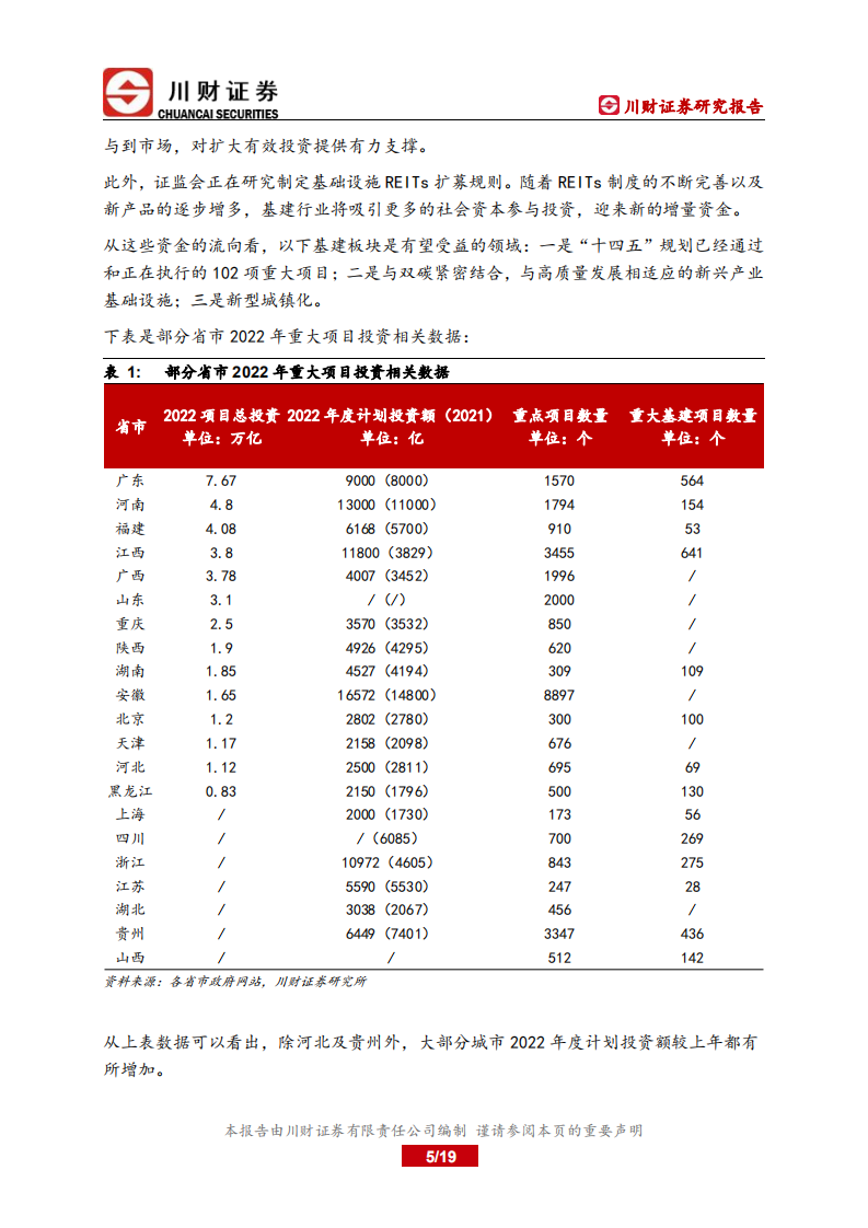 基建行业深度报告：围绕稳增长布局，新老基建确定性较高-220328.pdf 第5页