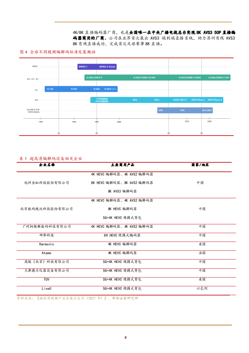 2021年当虹科技企业公共安全业务及文化传媒行业研究报告.pdf 第5页