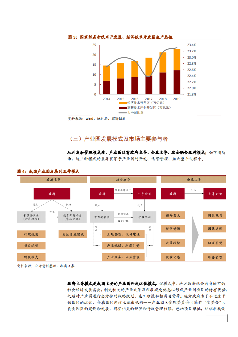 2021年公用事业行业产业园公募REITs分析报告.pdf 第6页
