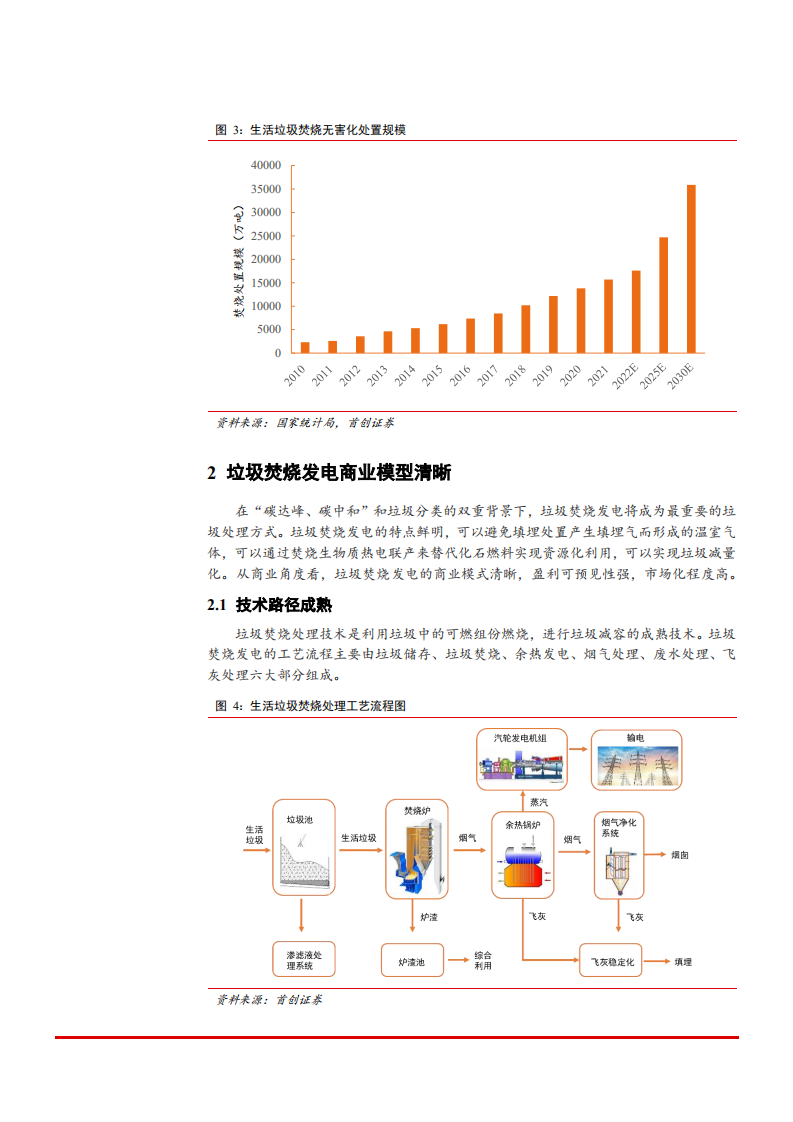 2021年公用事业行业垃圾焚烧发电未来发展前景分析报告.pdf 第6页
