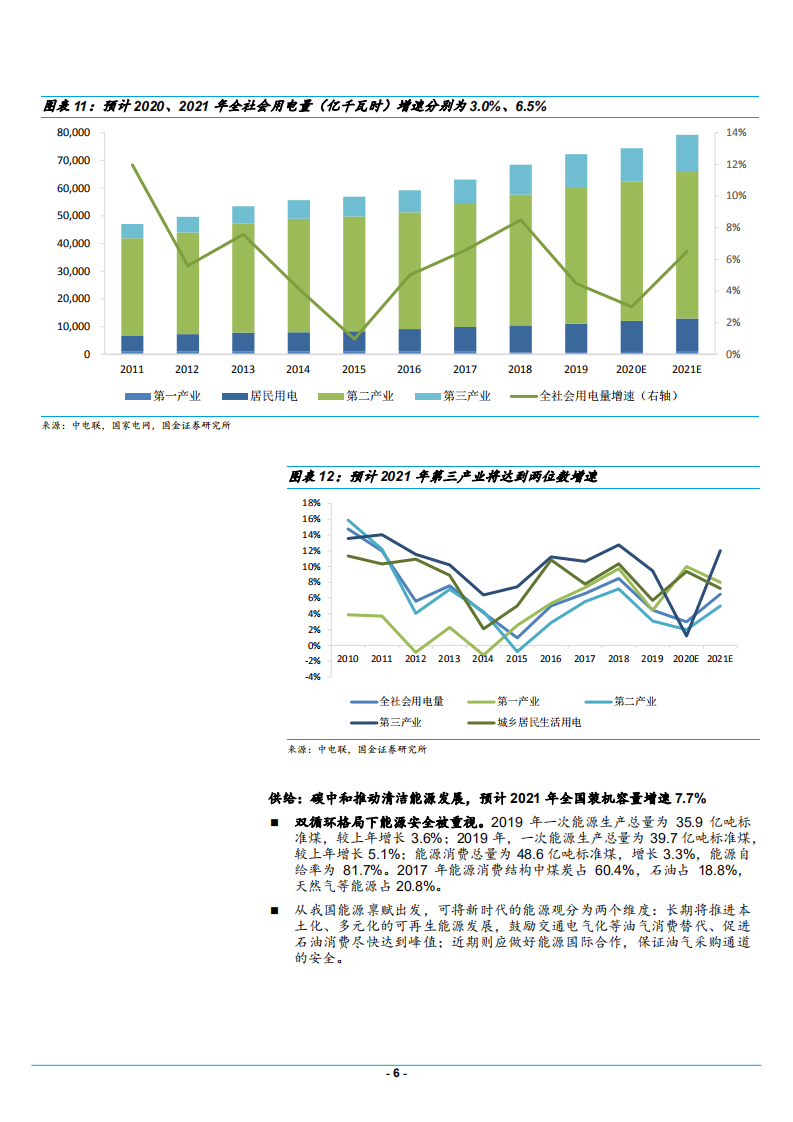 2021年公用事业与环保产业行业清洁能源未来前景分析报告.pdf 第5页